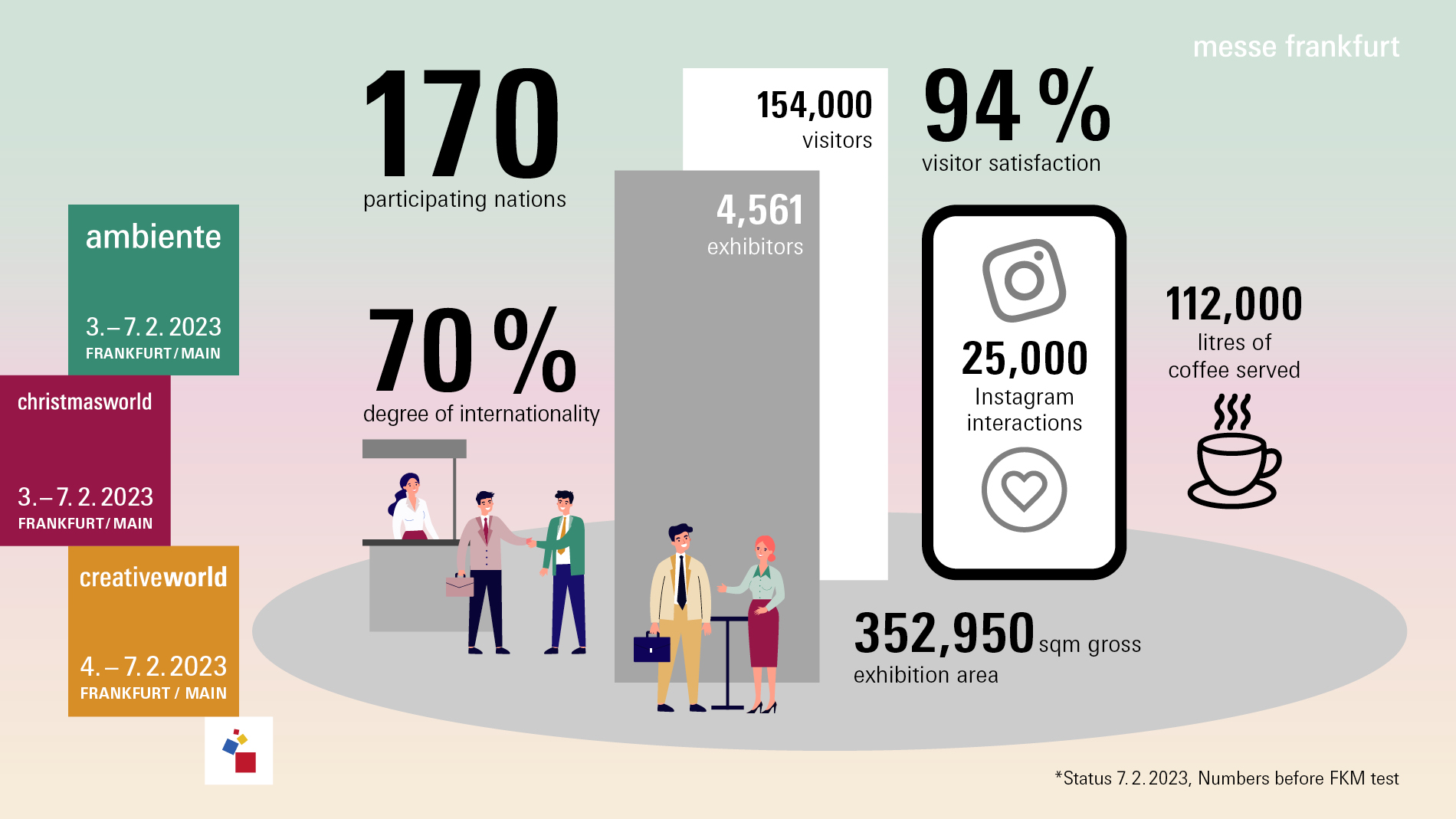 Graphic figures for Ambiente, Christmasworld and Creativeworld