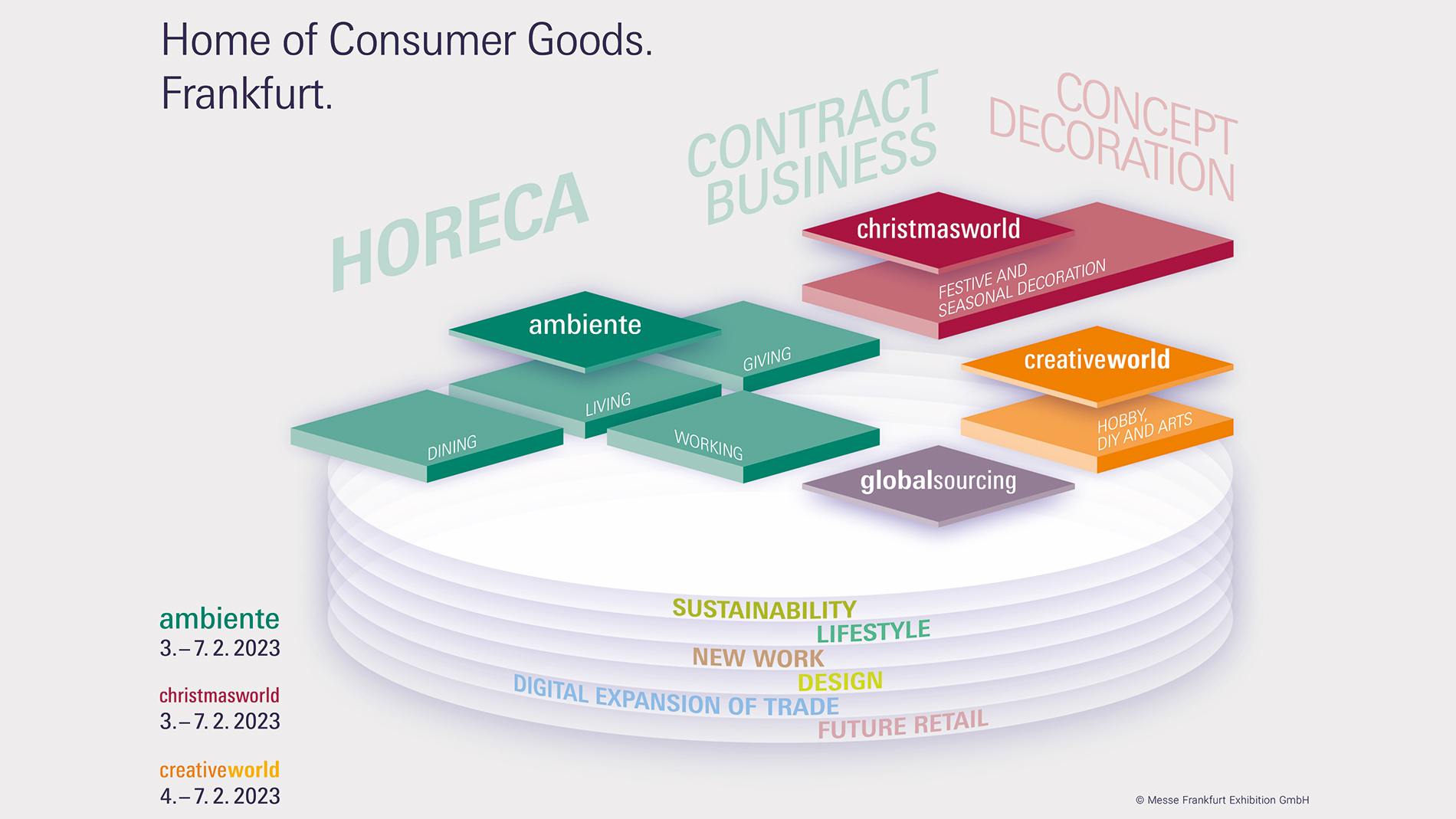 Home of Consumer Goods